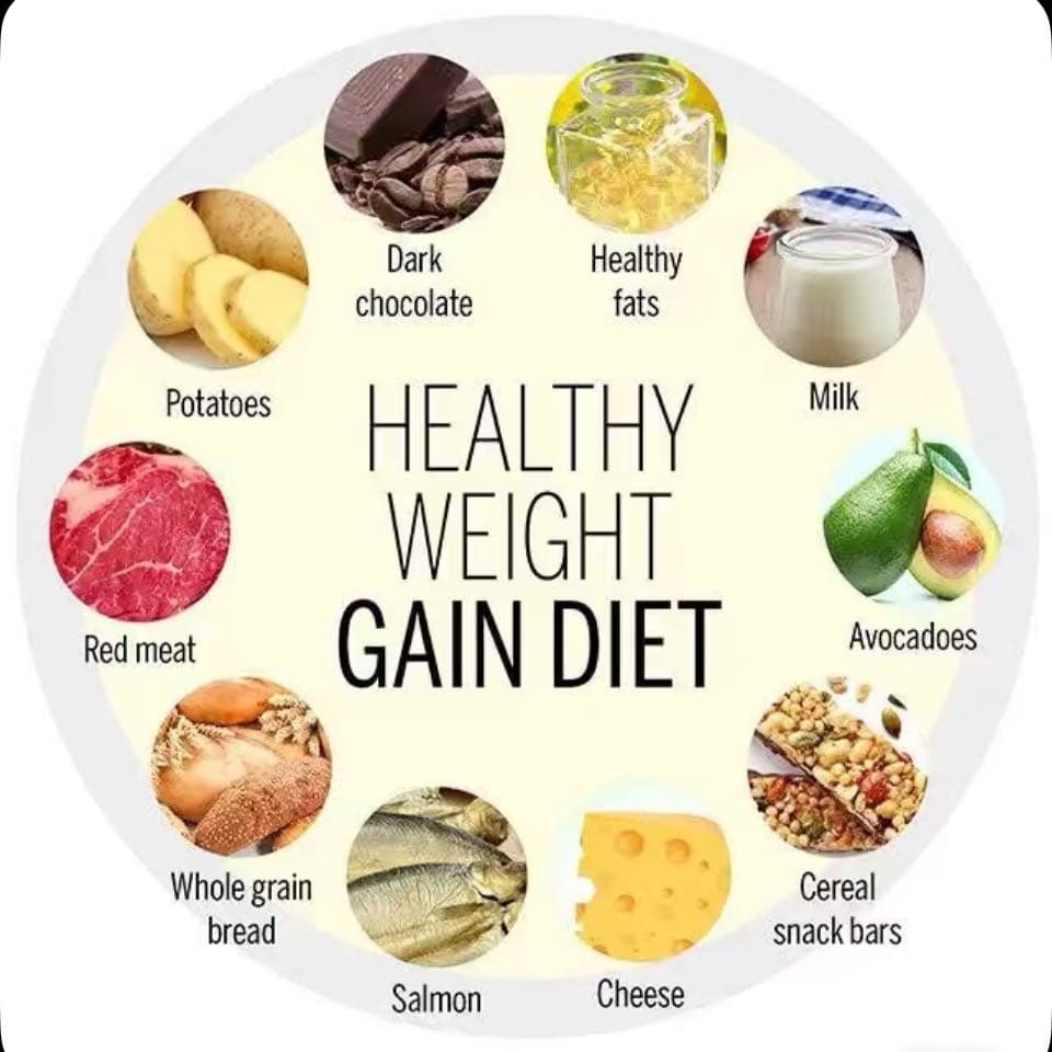 Healthy Weight Gain
